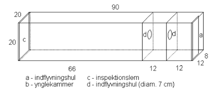 Den traditionelle kassetype